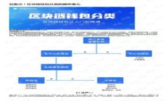 b特派钱包里的币是真的吗